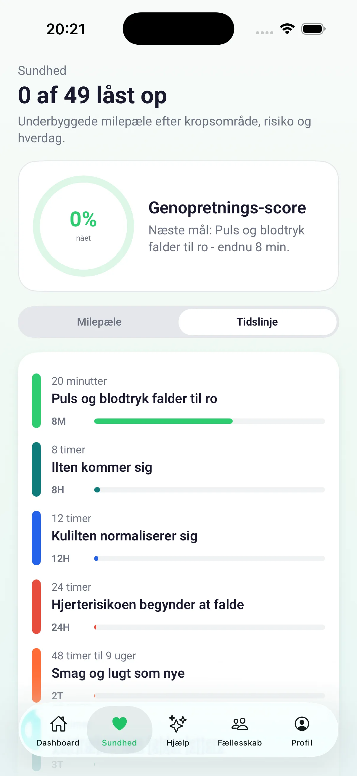 Tidslinje over sundhedsmilepæle med aktuel fremgang