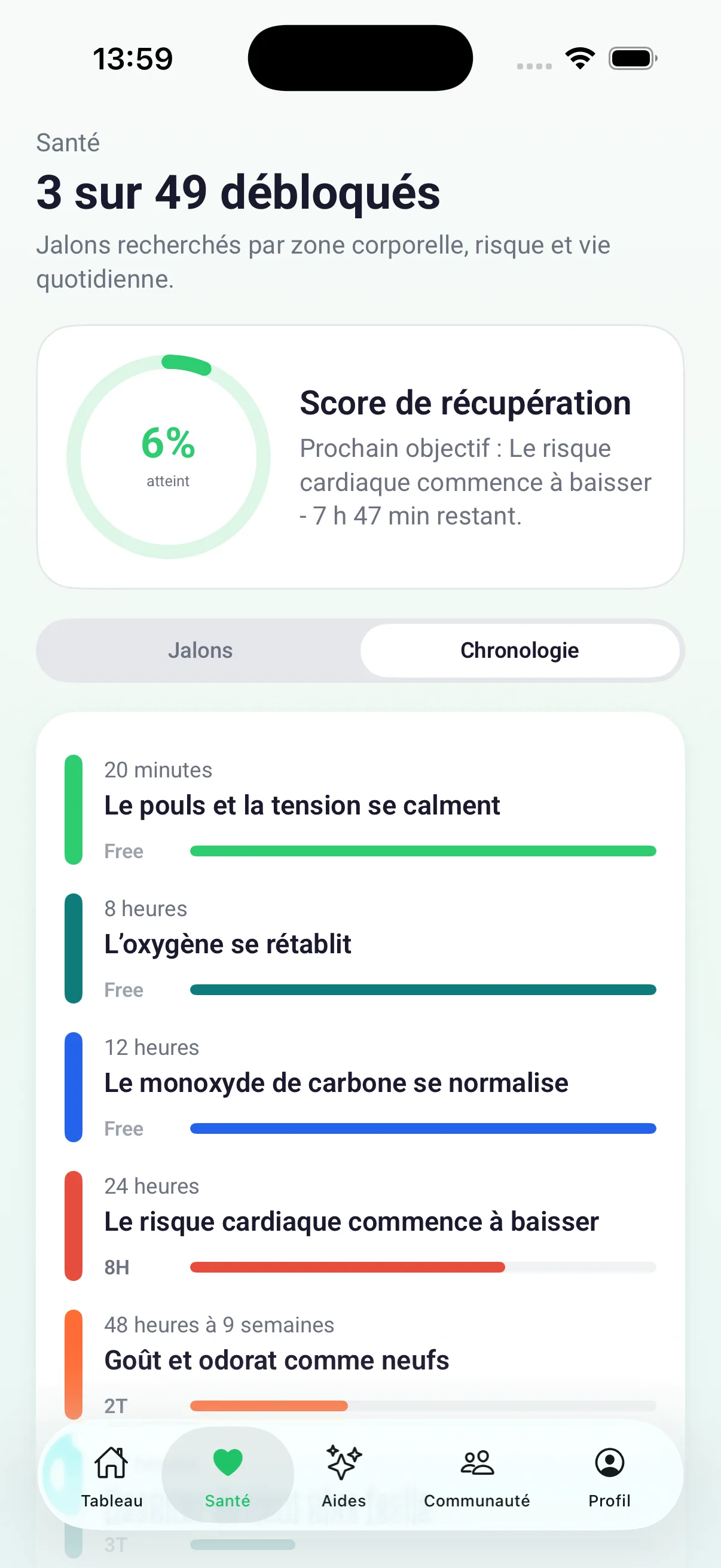 Chronologie des étapes de santé avec la progression actuelle